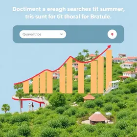 buscas por viagens nacionais
