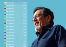 intensões de voto