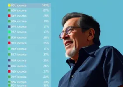 Últimas noticias de Garanhuns