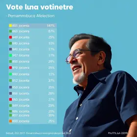 intensões de voto