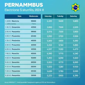 agenda dos candidatos ao governo de Pernambuco