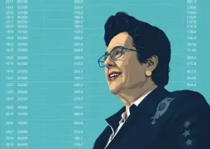 Últimas noticias de Garanhuns