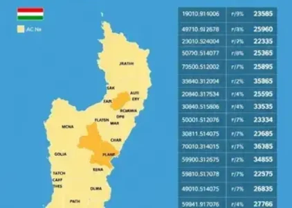 Últimas noticias de Garanhuns