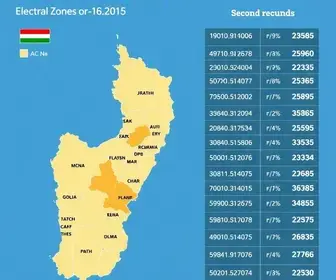 votos em Garanhuns no 2º turno