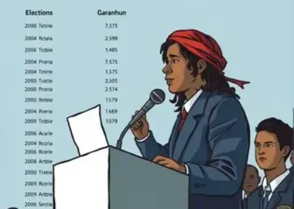 Últimas noticias de Garanhuns