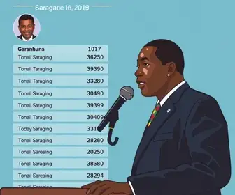 Eleições 2026