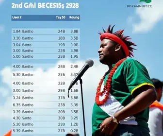 resultado da eleição em Garanhuns