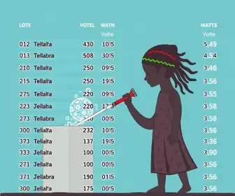 votação em Garanhuns