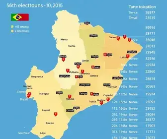 eleições 2026
