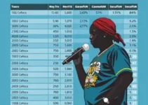 votação em Garanhuns