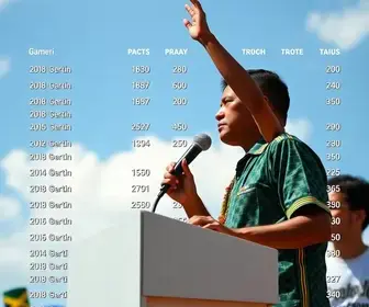 votação em Garanhuns