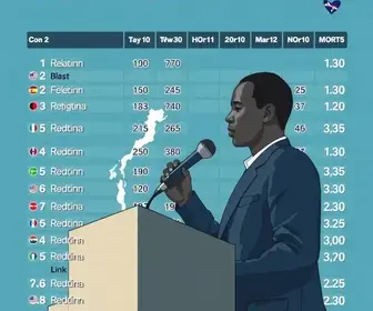 votação Garanhuns PE 2026